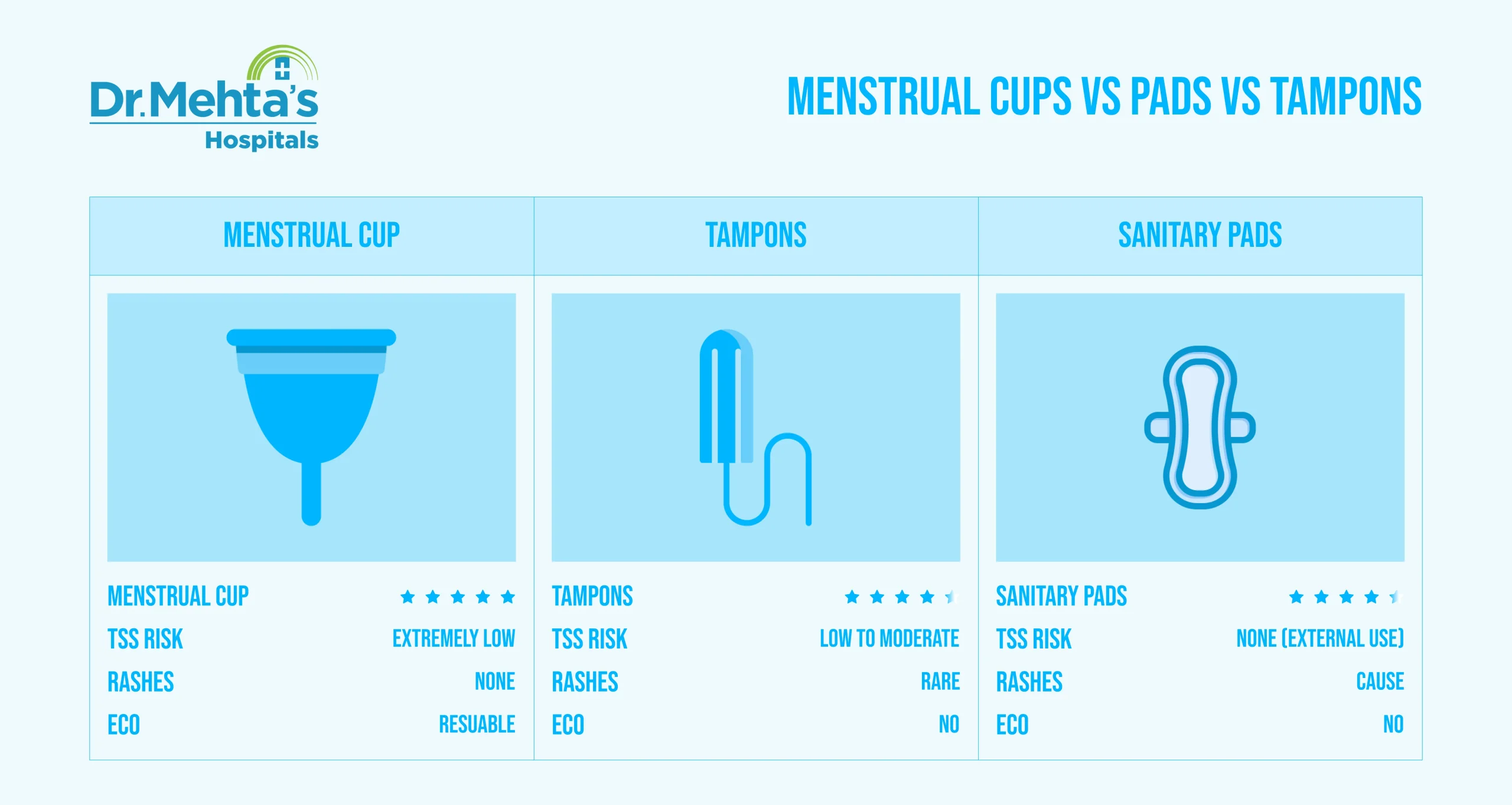 menstrual cups vs pads vs tampons