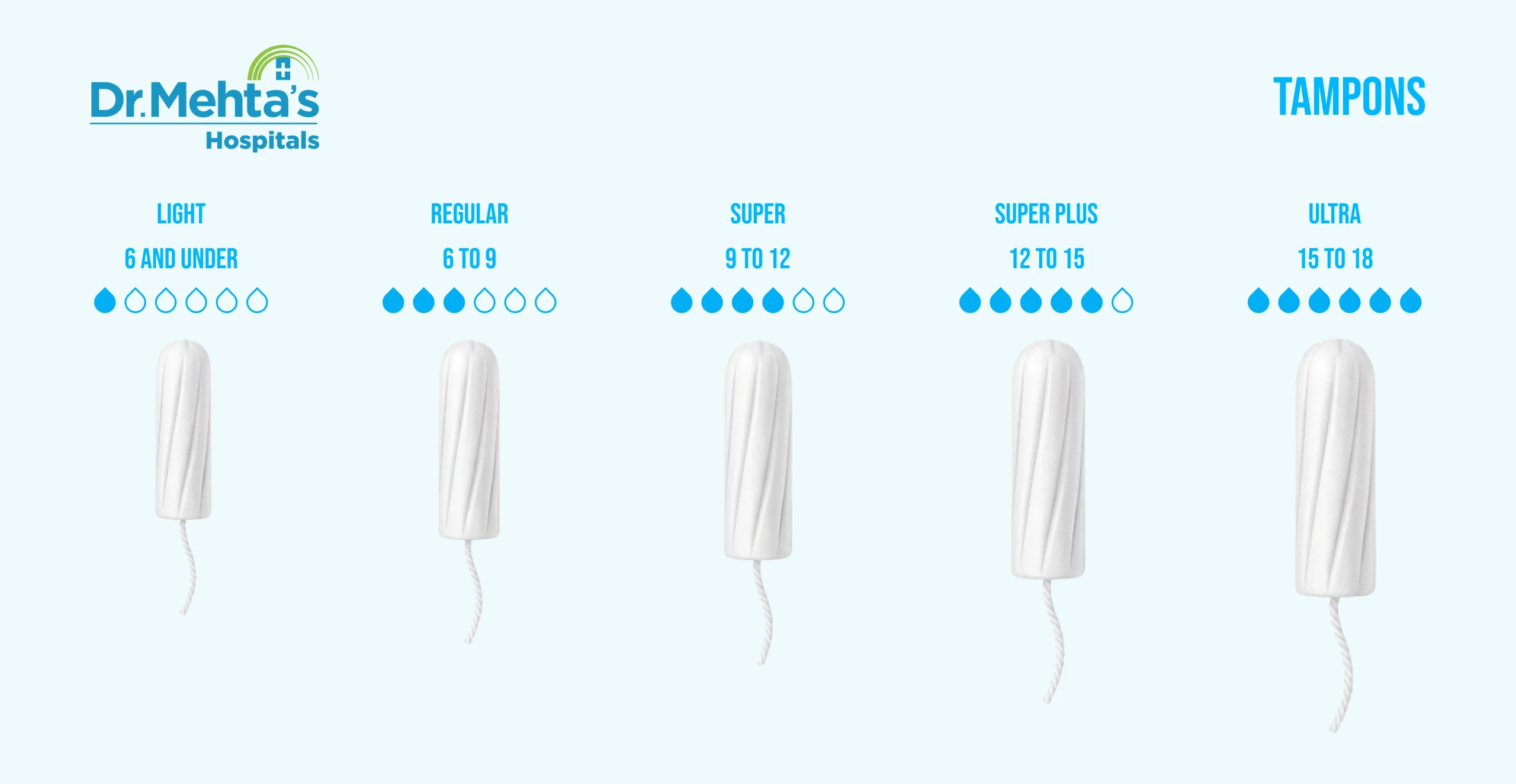 tampons sizes