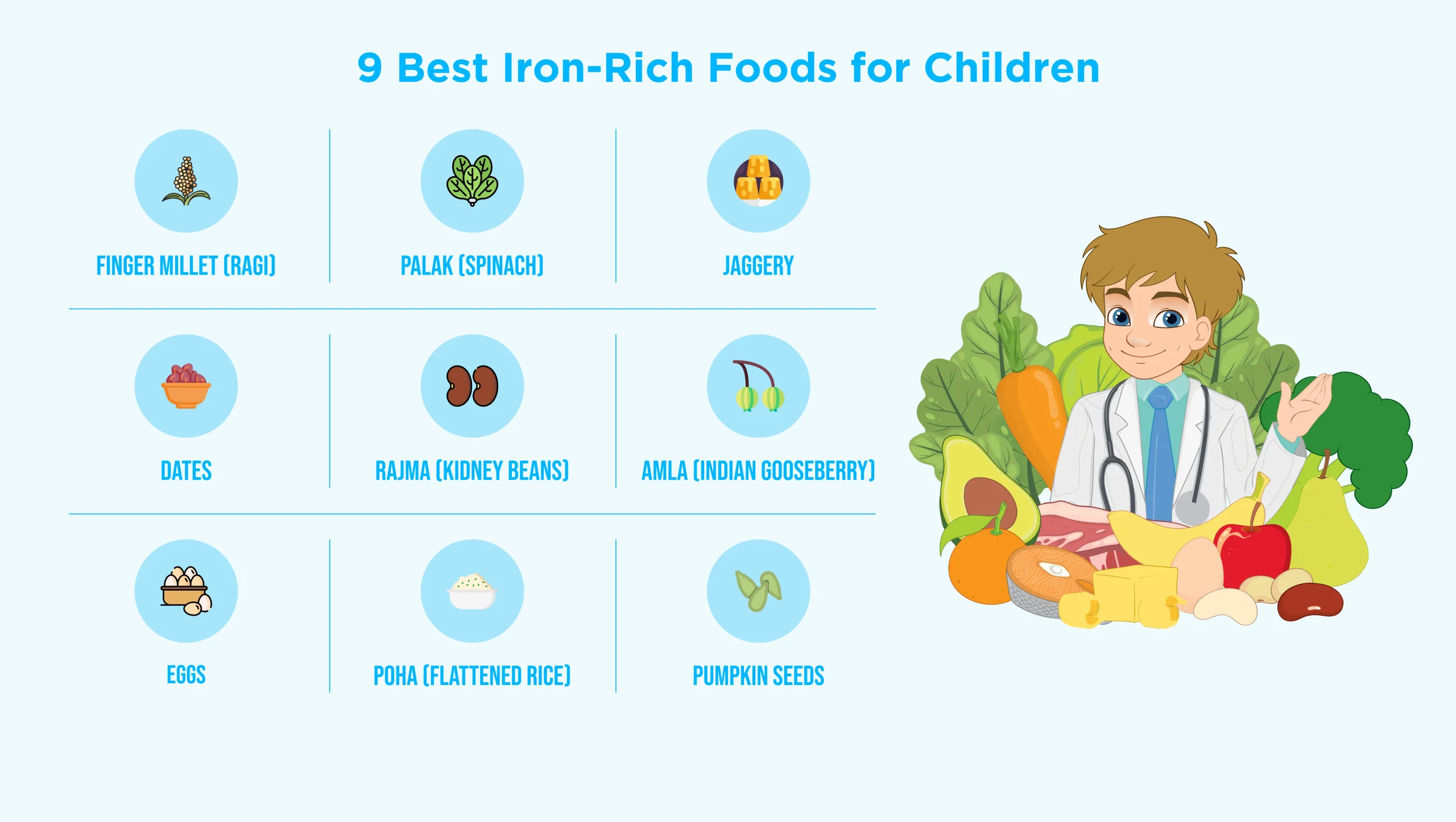 Infographic titled “9 Best Iron-Rich Foods for Children” showing finger millet (ragi), spinach (palak), jaggery, dates, rajma (kidney beans), amla (Indian gooseberry), eggs, poha (flattened rice), and pumpkin seeds, alongside a child doctor illustration with fruits and vegetables. Select