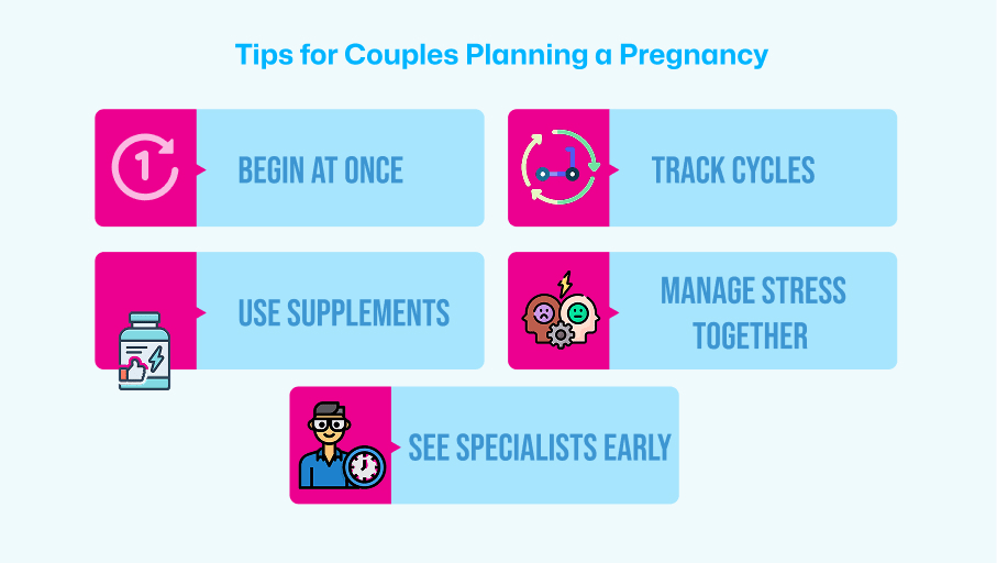 Infographic showing tips for couples planning a pregnancy – begin early, track cycles, use supplements, manage stress, and consult specialists.