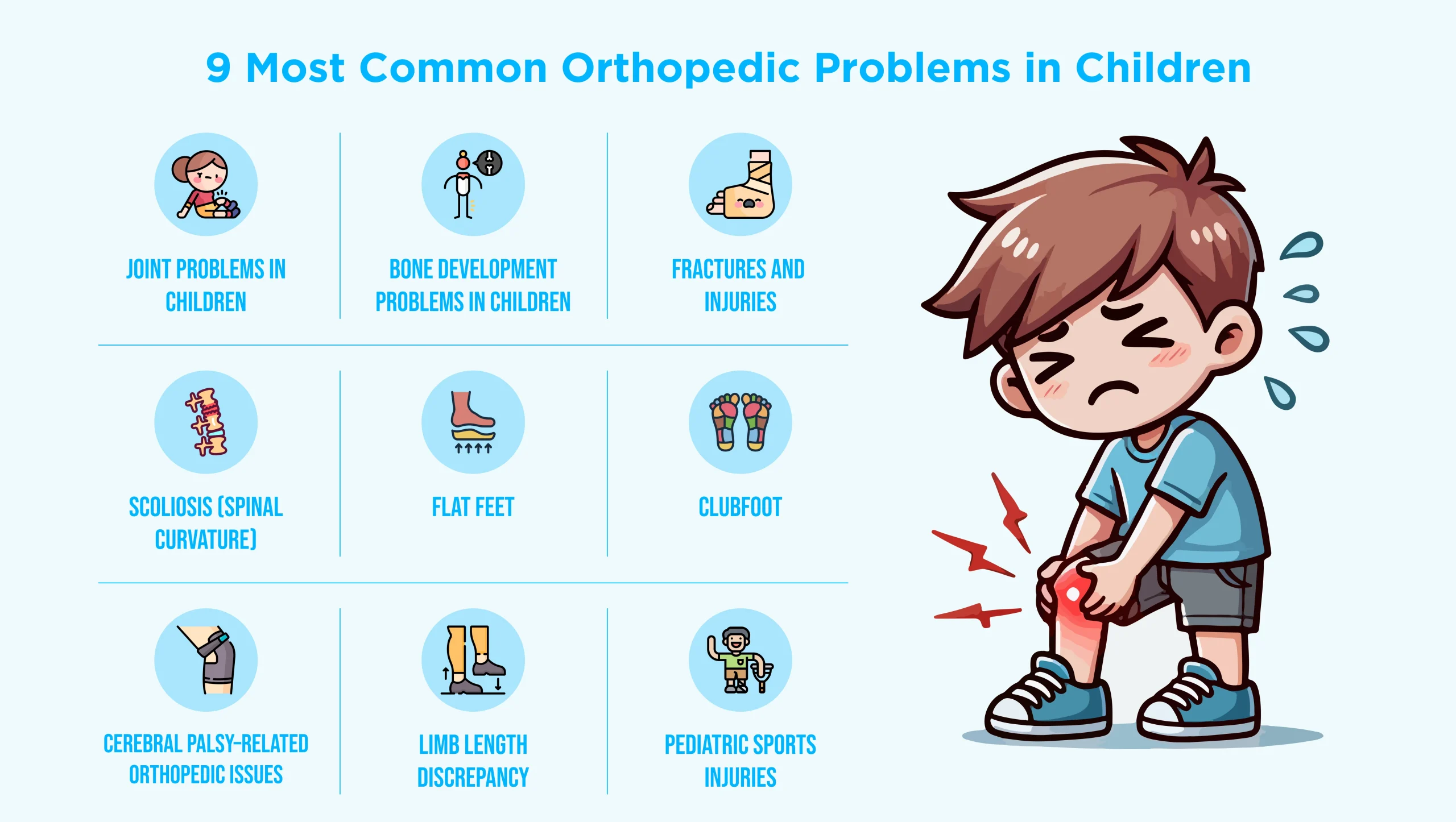 Illustration of a child holding a painful knee with icons showing the 9 most common orthopedic problems in children, including joint issues, bone development problems, fractures, scoliosis, flat feet, clubfoot, cerebral palsy-related issues, limb length discrepancy, and pediatric sports injuries.