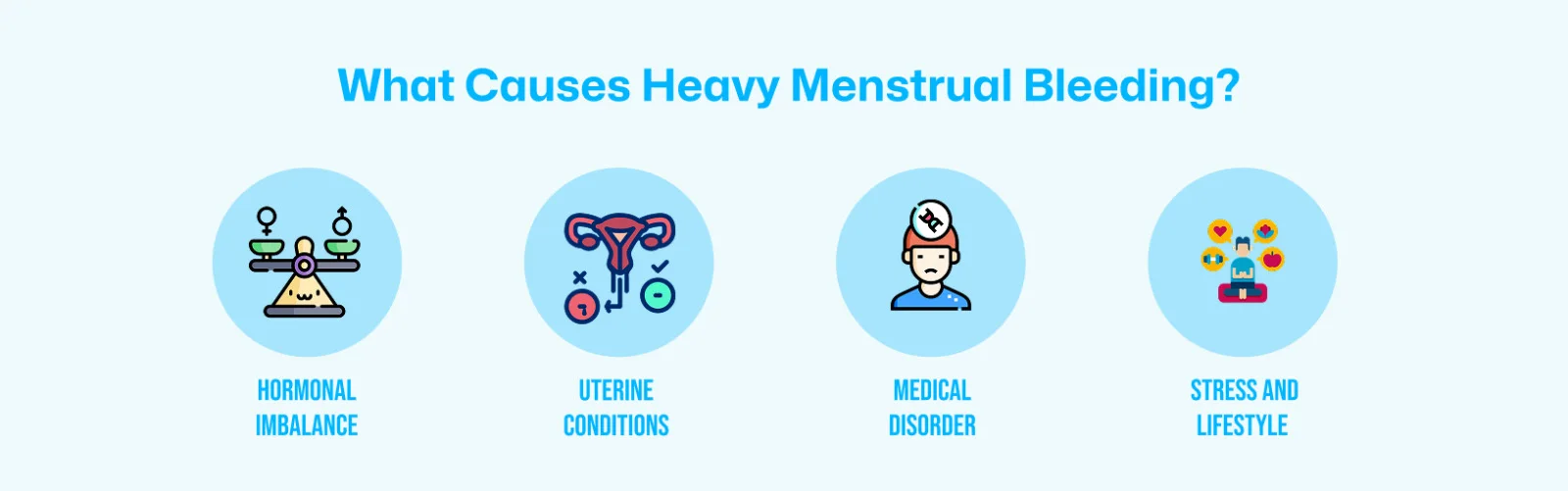 Graphic showing causes of heavy menstrual bleeding, including hormonal imbalance, uterine conditions, medical disorders, and stress and lifestyle, each represented with simple medical icons.