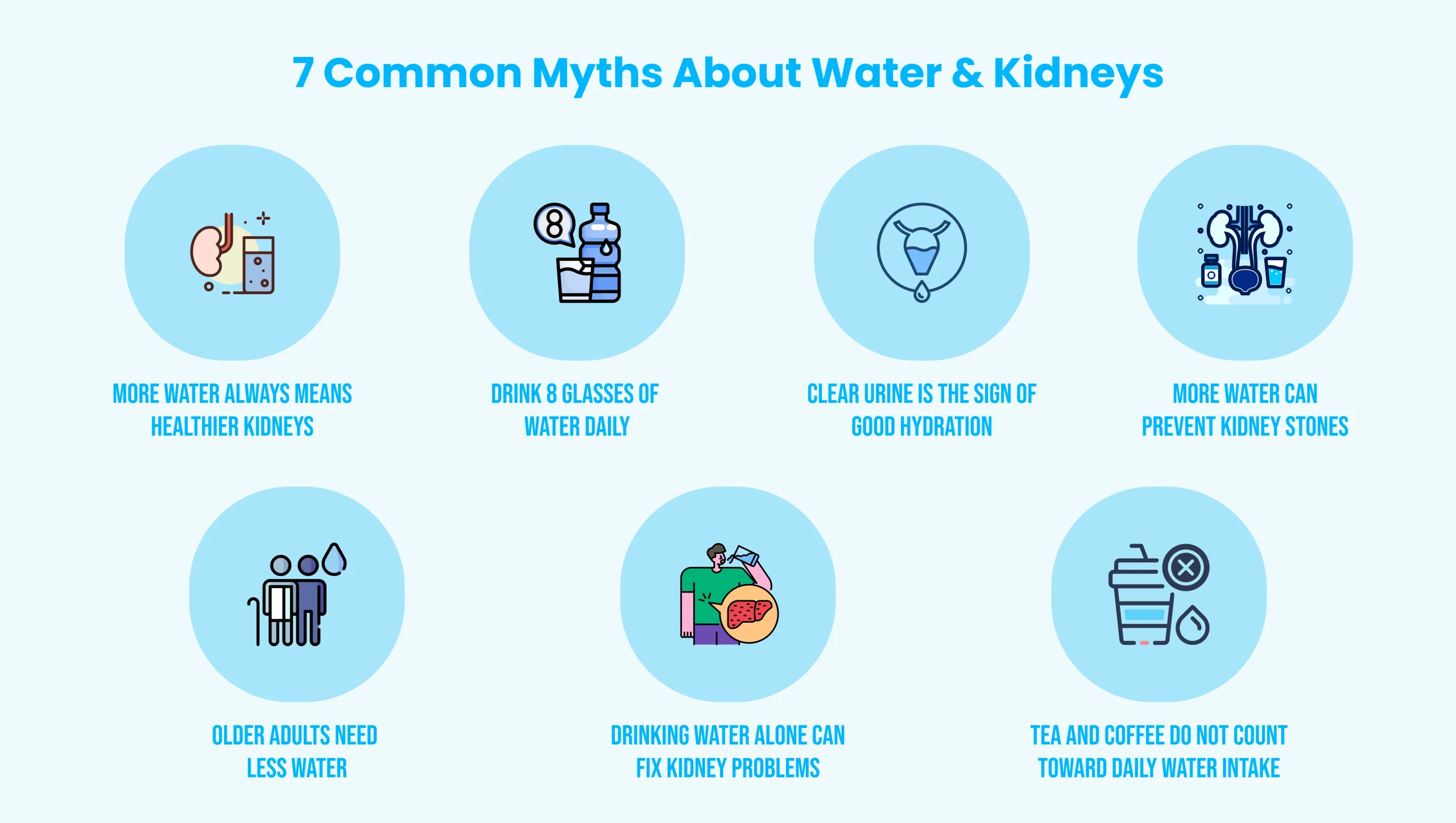Myths About Water & Kidneys