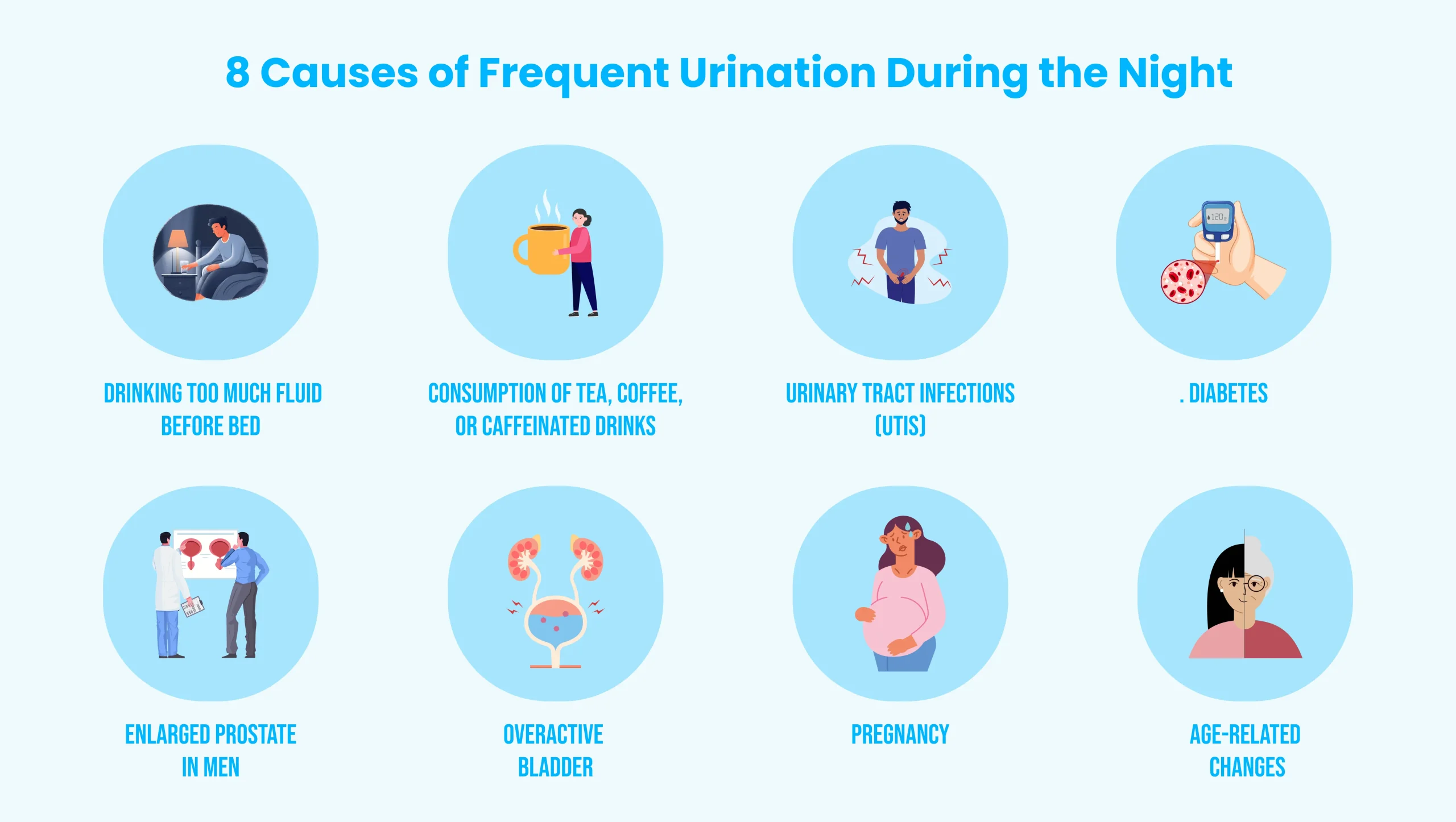 8 Causes of Frequent Urination During the Night