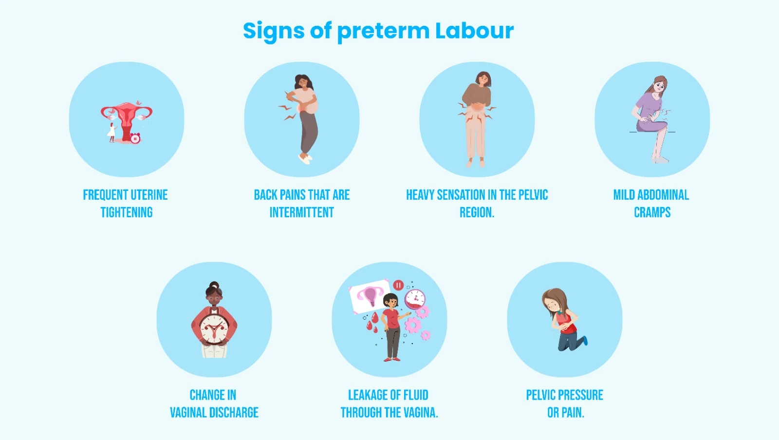 signs of preterm labour