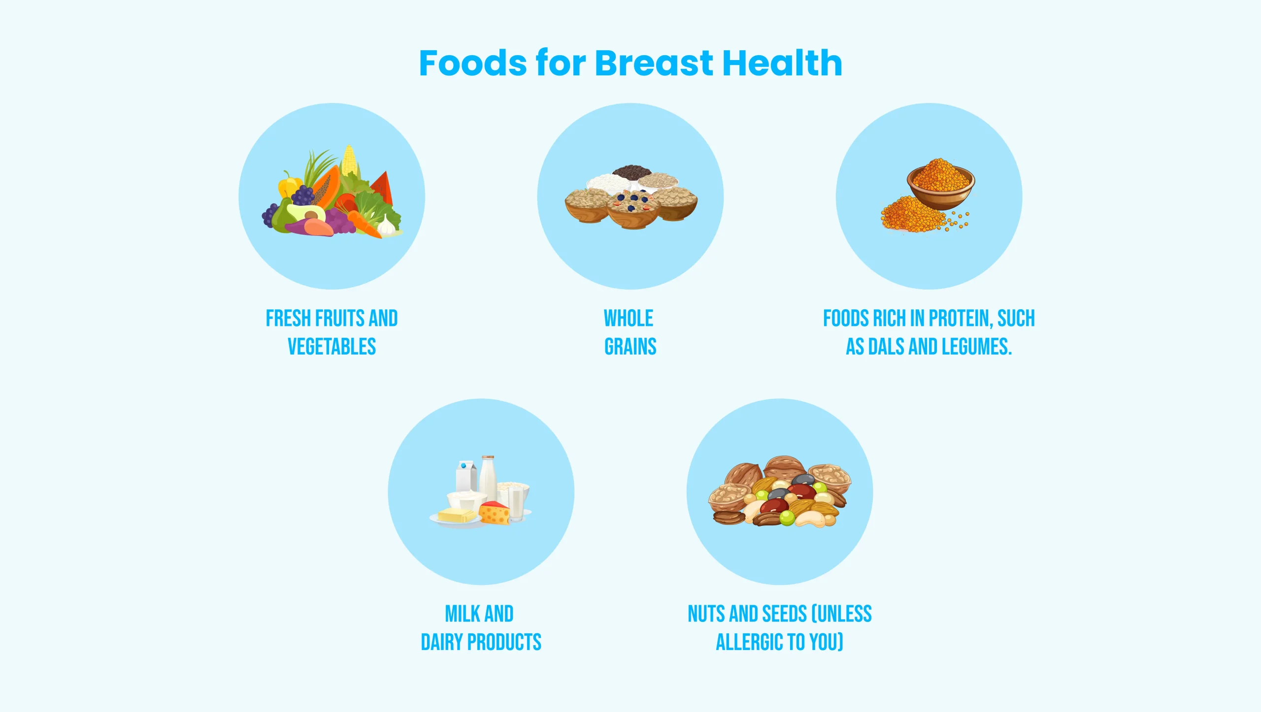 Foods for Breast Health