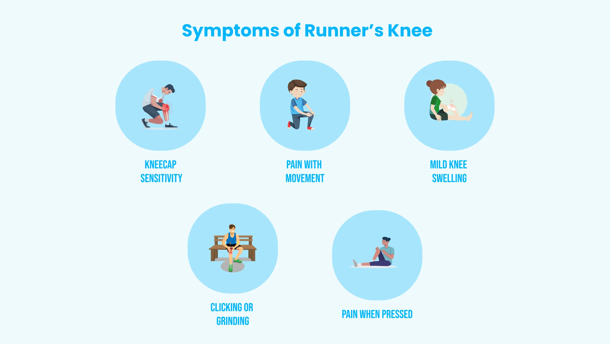 Symptoms of Runner’s Knee