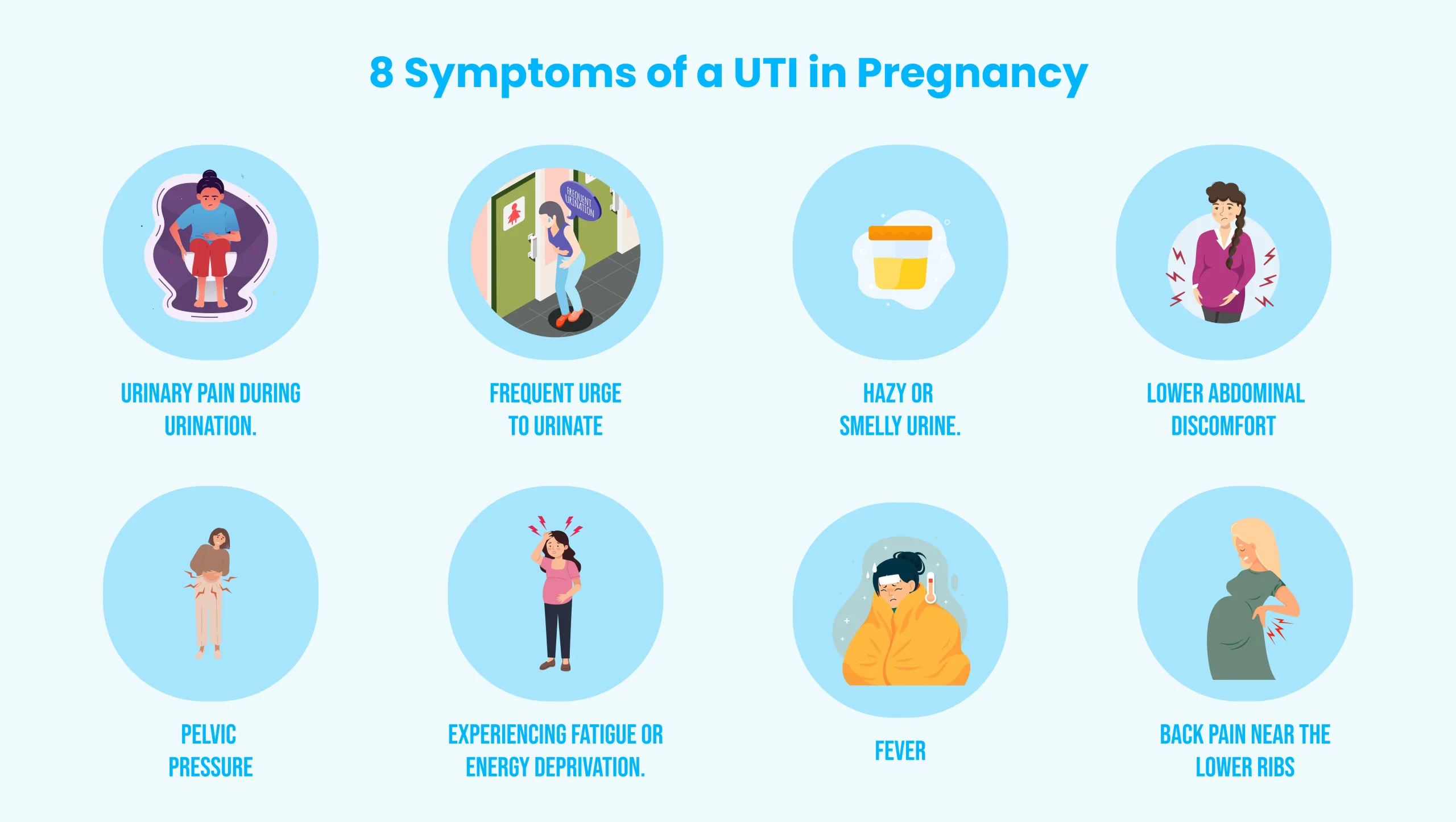 Symptons of a UTI in Pregnancy