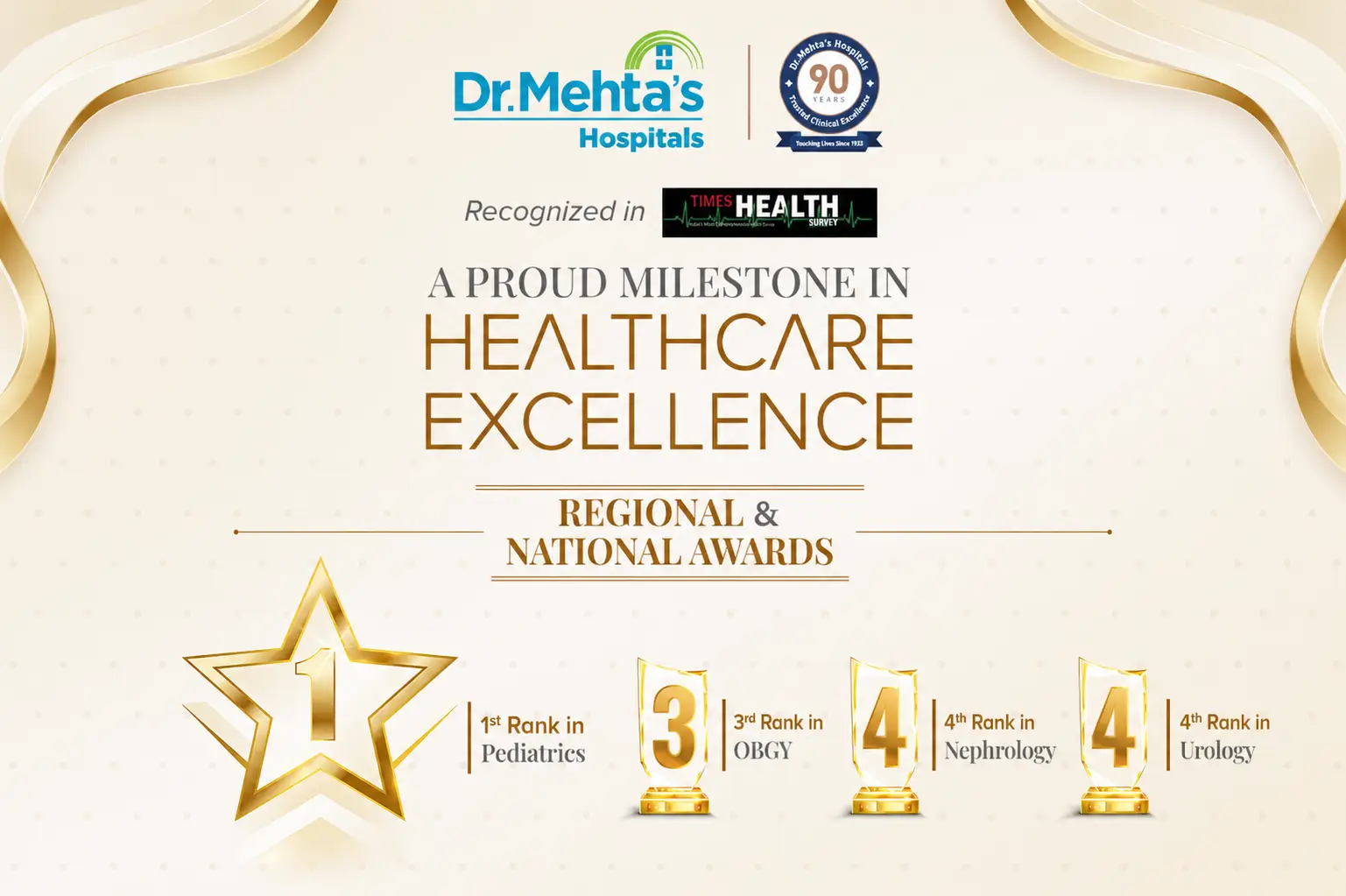 Dr. Mehta’s Hospitals Achieved Top Rankings in Times Critical Care Rankings 2026