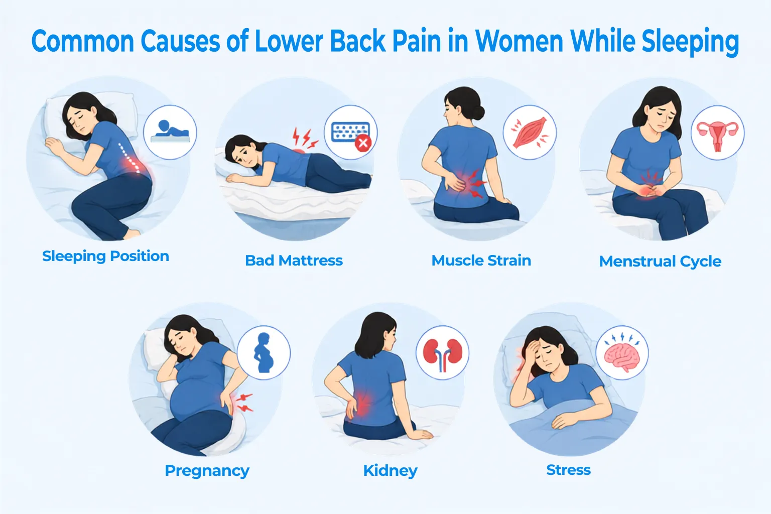 Common Causes of Lower Back Pain in Women While Sleeping