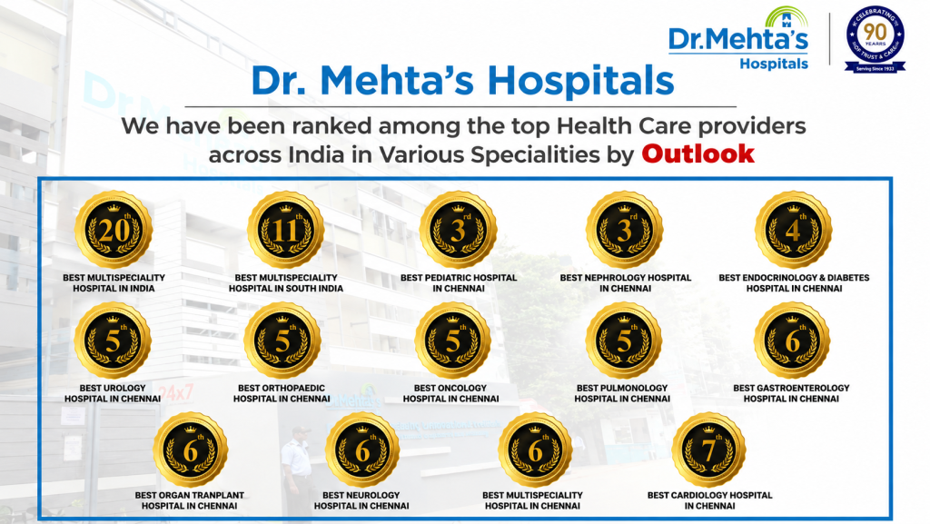 Dr. Mehta's Hospitals recognized in the Outlook & NEB Research Survey for top hospital rankings across multiple specialties in Chennai, South India, and India.