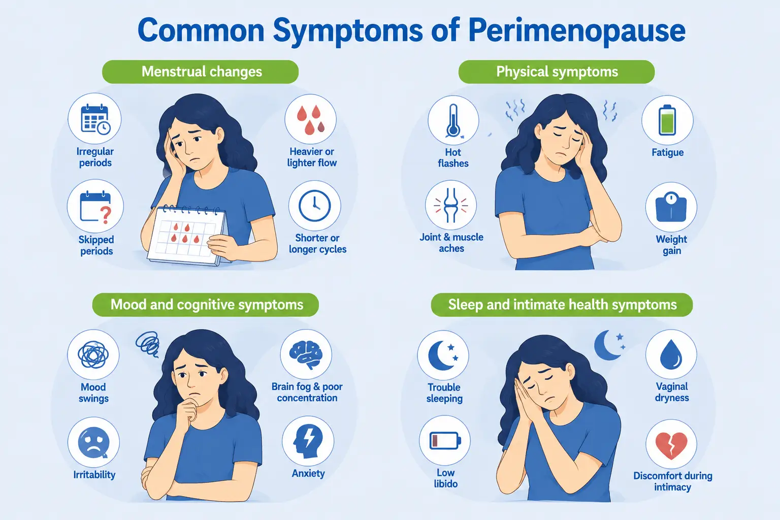 Preimenopause Symptoms and hidden reason - Dr. Mehta's Hospitals, Chennai | women's health care in Chennai