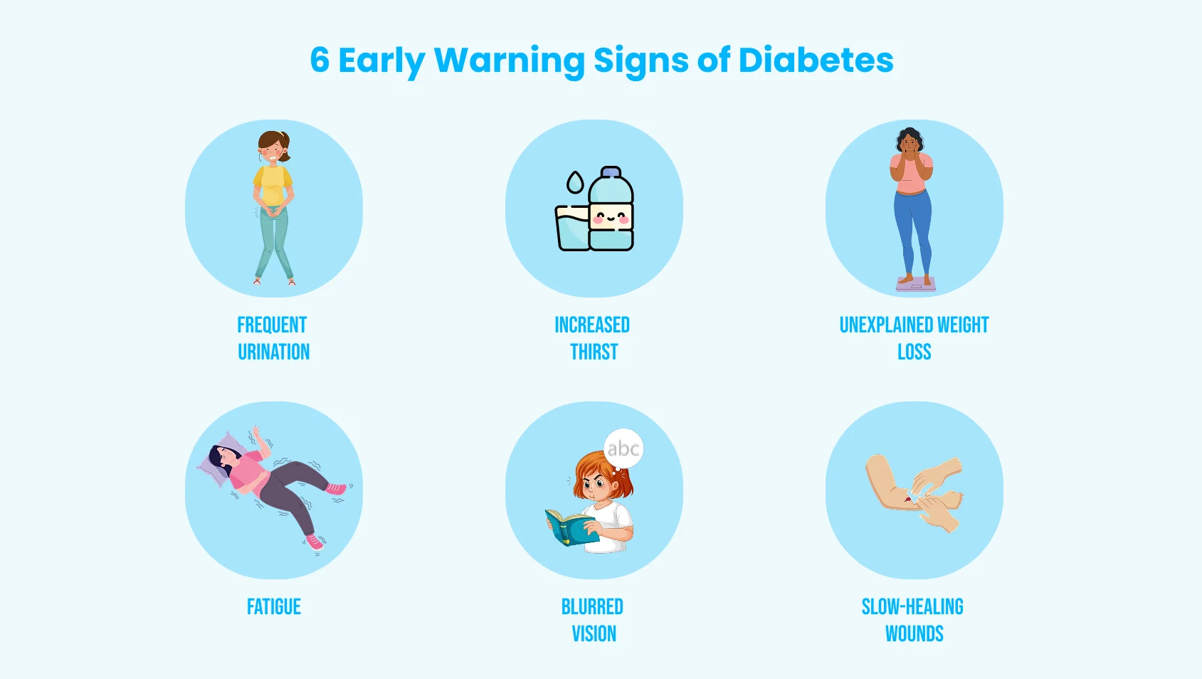 6 Early Warning Signs of Diabetes