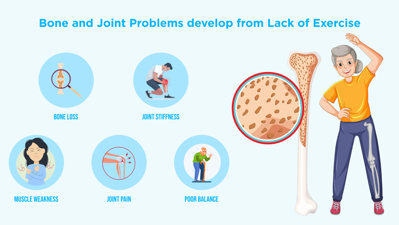 Bone and Joint Problems develop from Lack of Exercise
