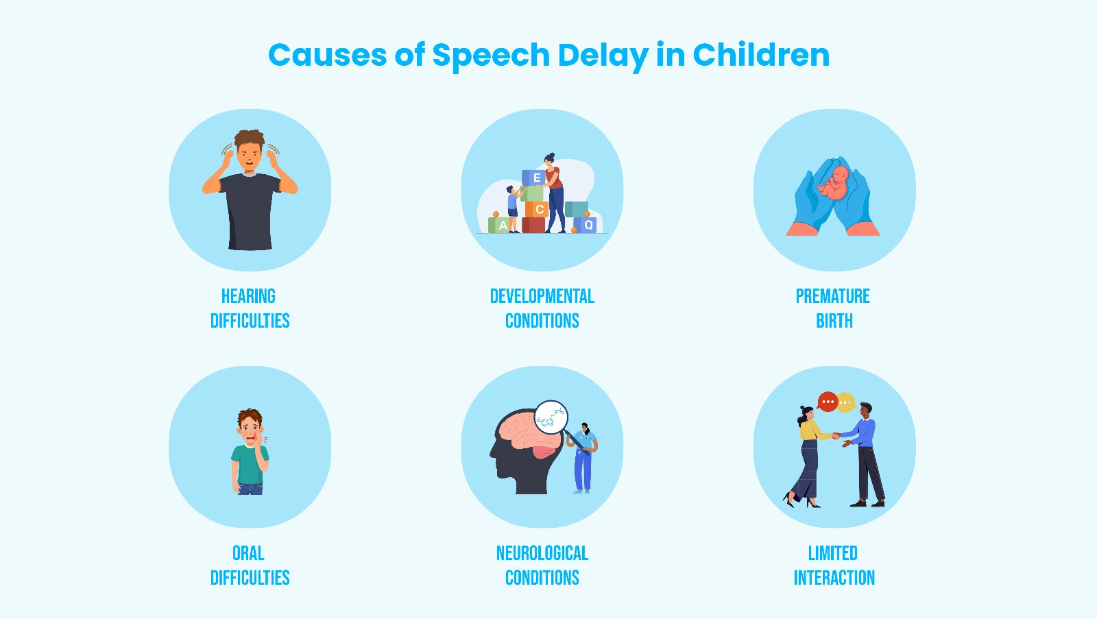Causes of speech delay in children