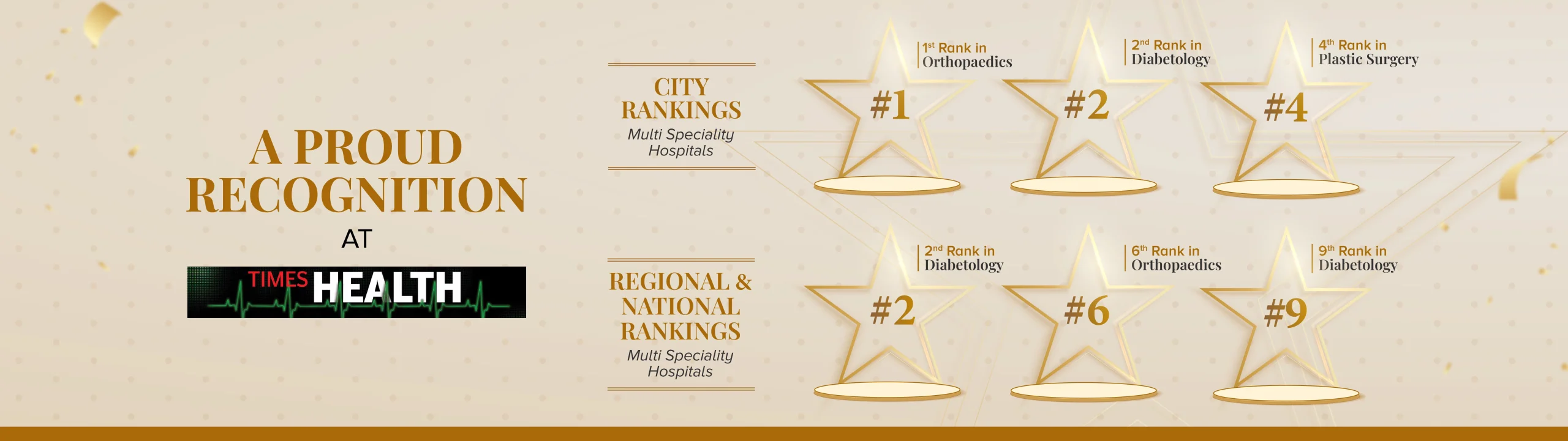 Dr. Mehta’s Hospital proudly recognized in Times Health Rankings, securing top positions in Orthopaedics, Diabetology, and Plastic Surgery across City, Regional, and National Multispeciality Hospital categories.